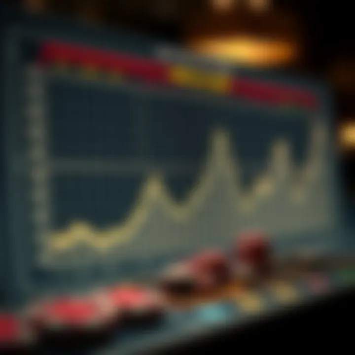 Betting Patterns Graph Graph showing statistical trends in baccarat betting patterns